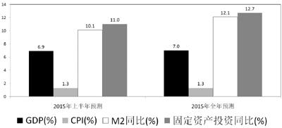 國務院部署四大(dà)舉措接力穩增長(cháng) 整改不力将問責