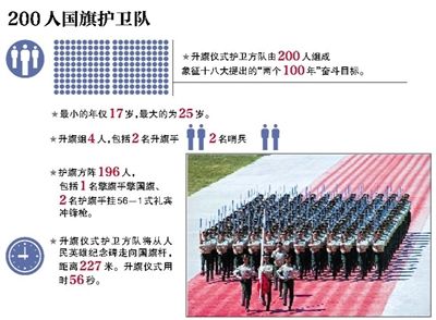 200人(rén)國旗護衛隊